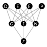 DeepGenX
