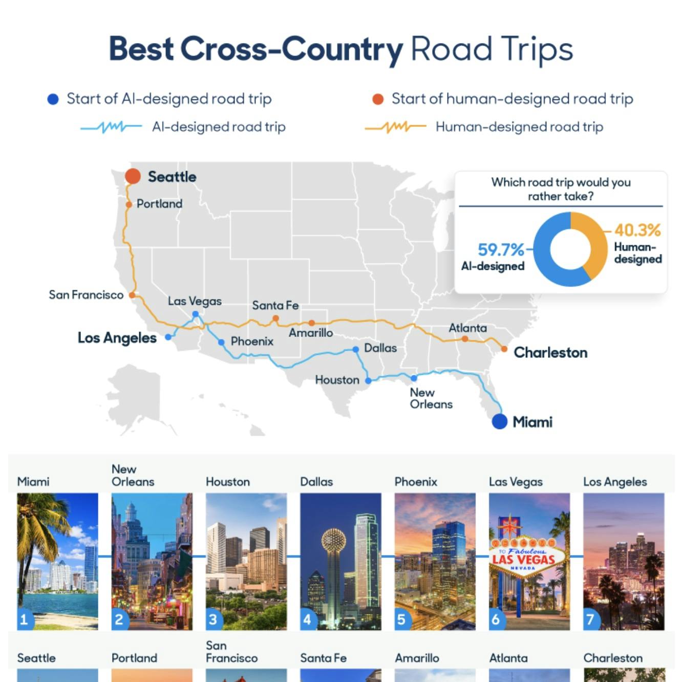 GPT-3 Road Trip Plans for 2021 by CarMax